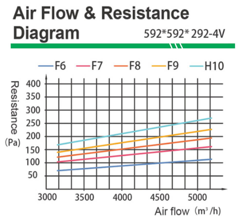 Air Flow Resistance Diagram