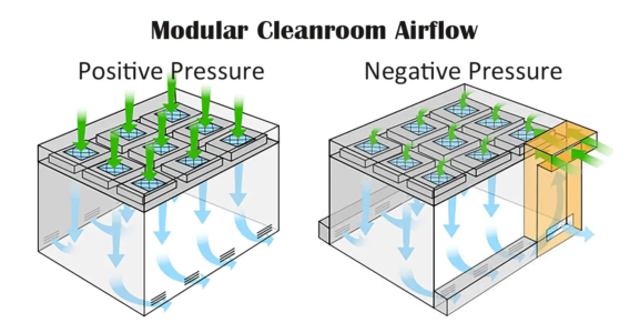 Modular airflow